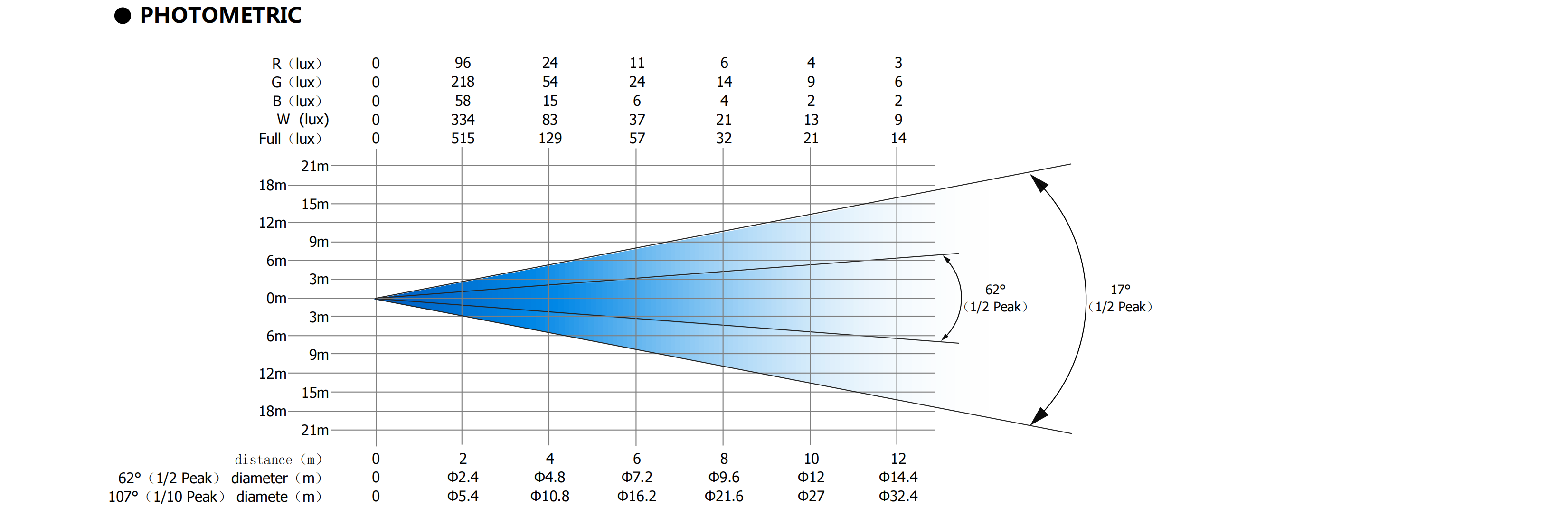 FINE 1000C STROBE（RGBW)照度表（英文版）-20210415_00