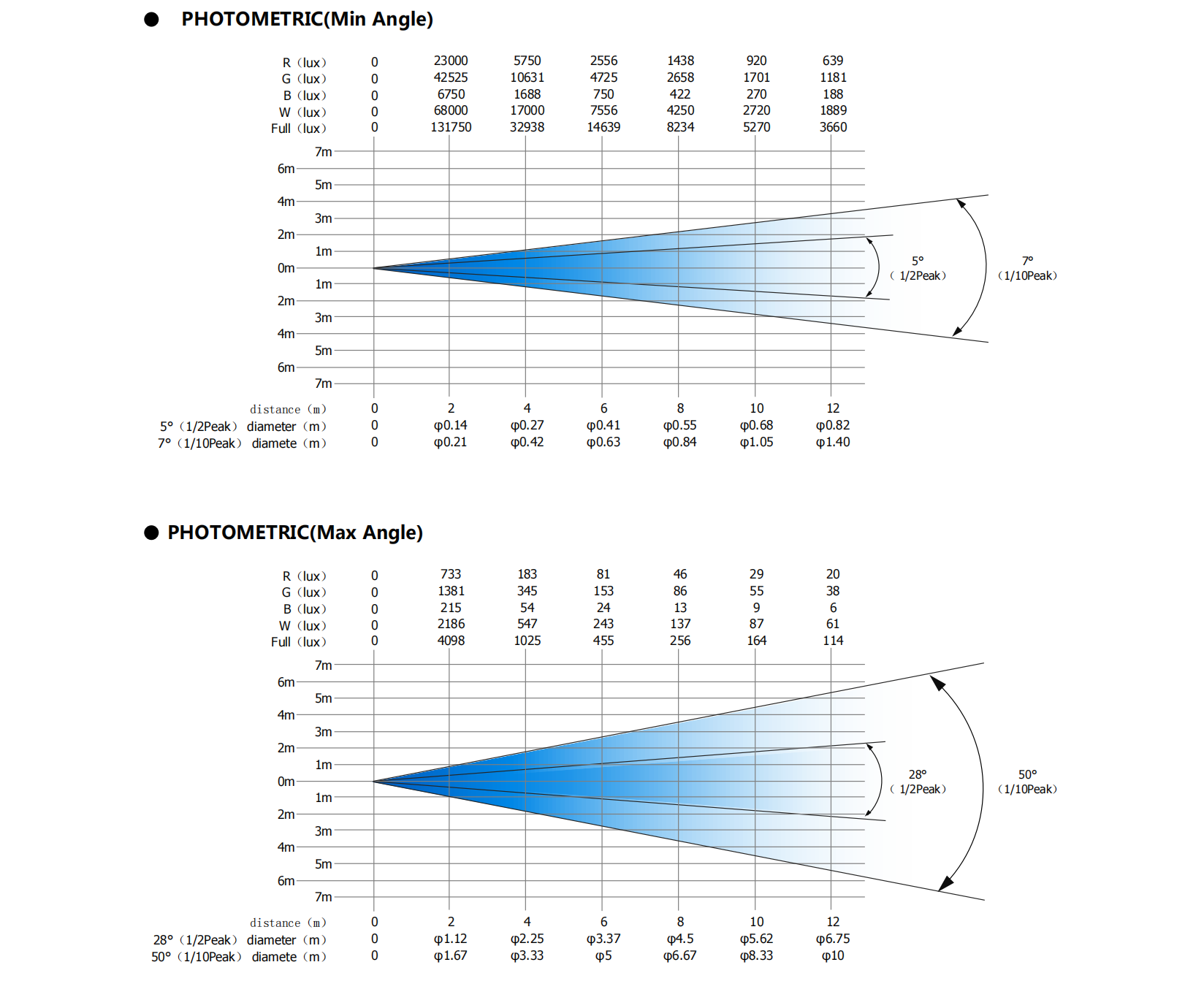 FINE 608 BATTEN_GUANGZHOU CAIYI TECHNOLOGY CO., LTD.