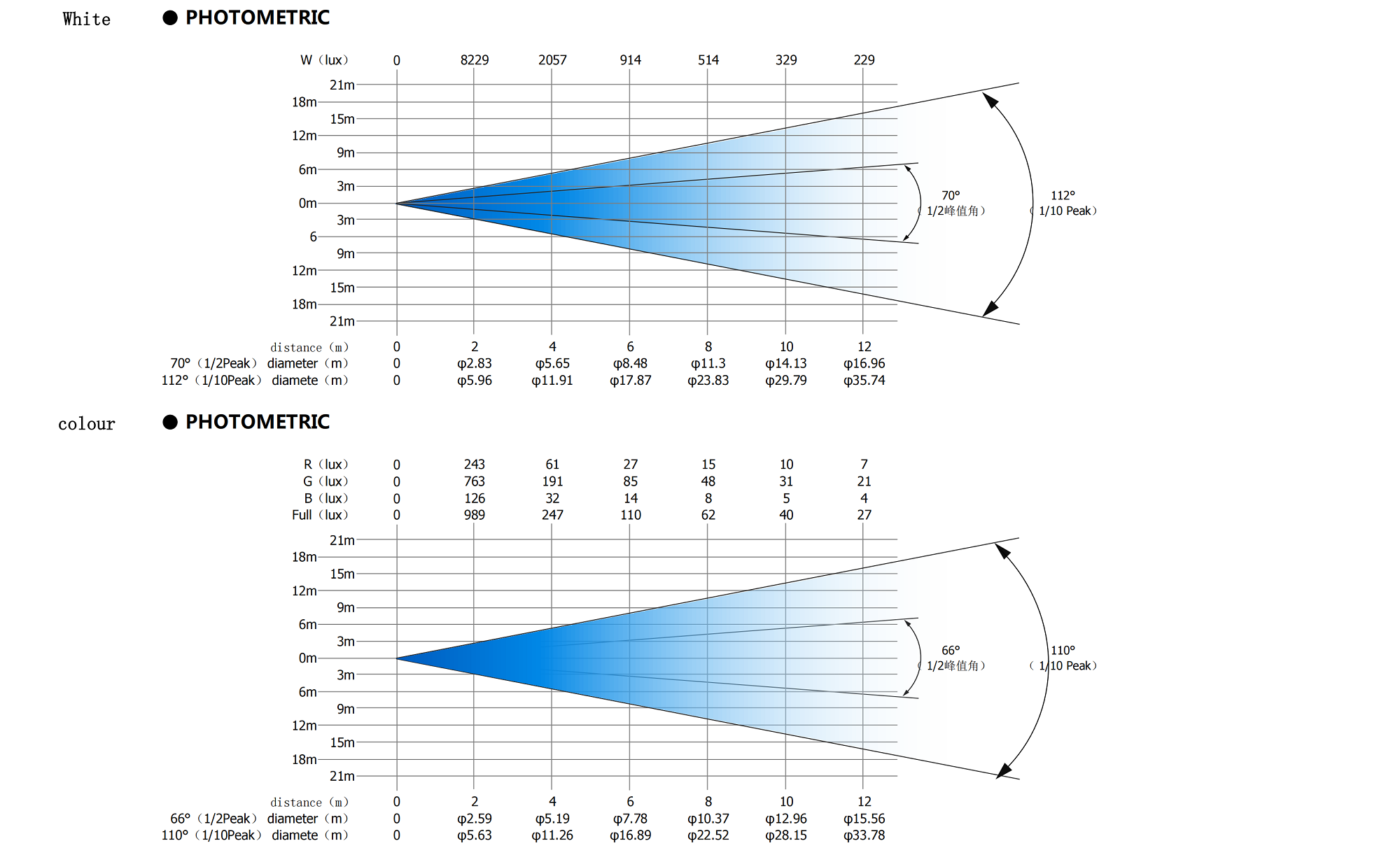 FINE 1200C STROBE IP 照度表(英文版)-20241015_00