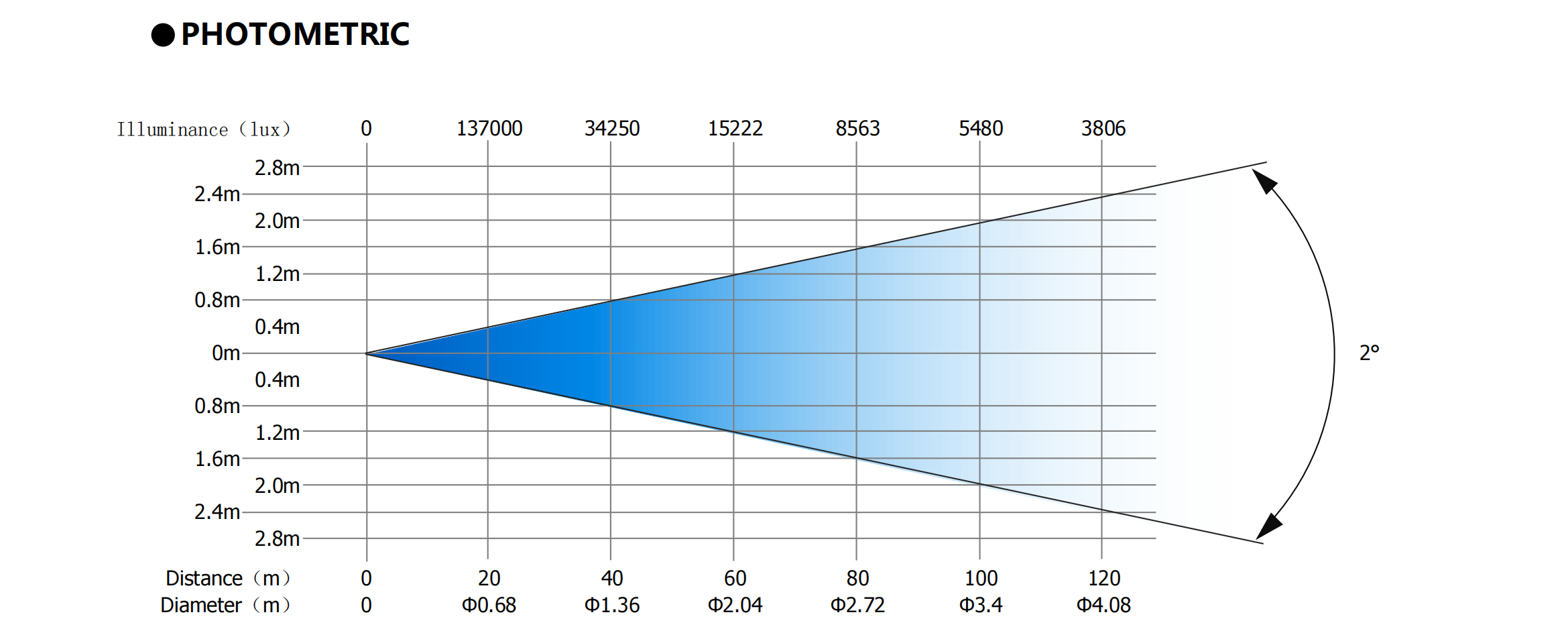 FINE 320  BEAM 照度表(英文版）-20220303_00