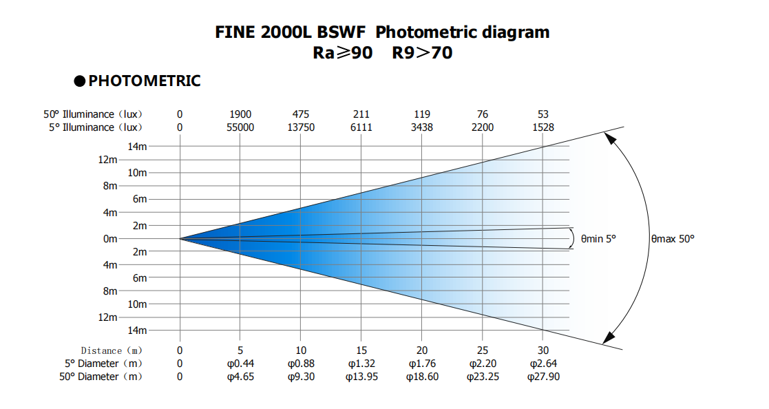 FINE 2000L BSWF（Ra≥90  R9 ＞70）- 20240326_00