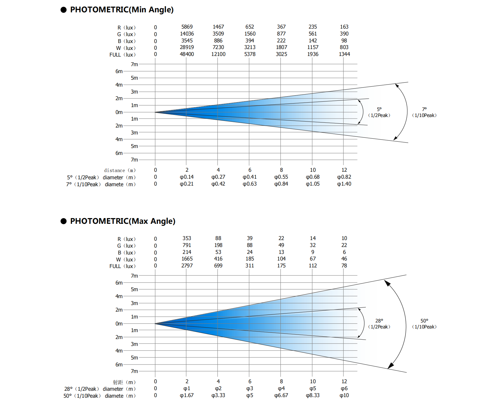 FINE 604 BATTEN(OSRAM光源）英文版-20200601_00