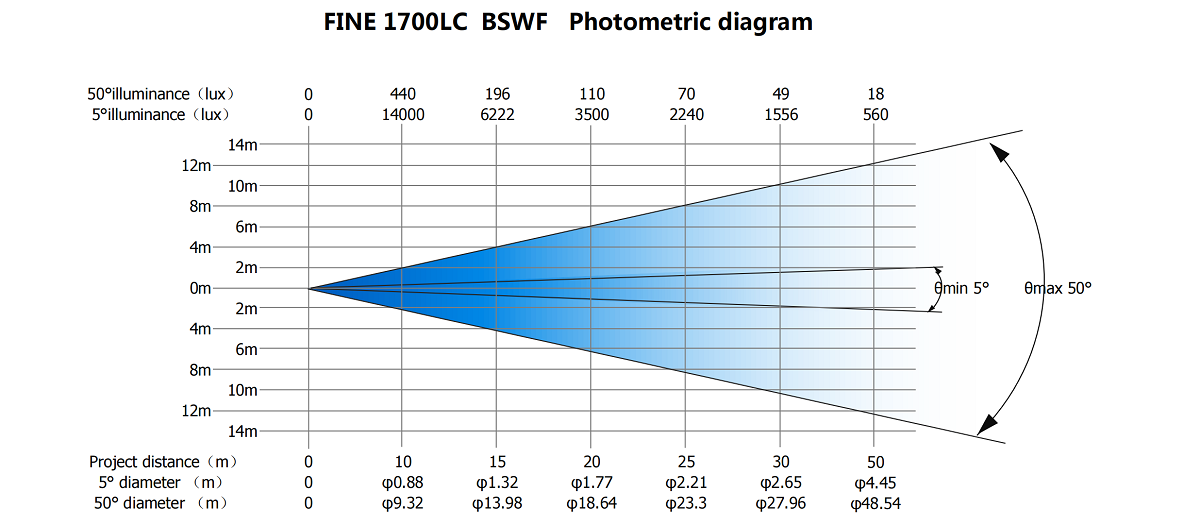 FINE 1700LC BSWF   照度表（英文版）-20240919_00