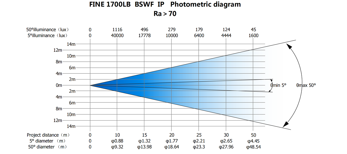 FINE 1700LB BSWF IP 照度表(Ra＞70) 英文版-20240919_00