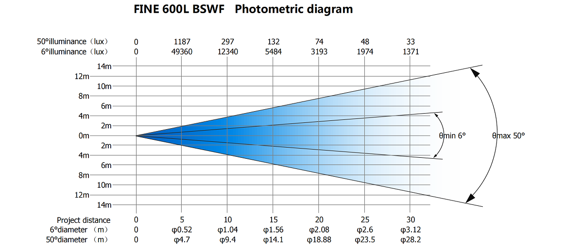 FINE 600L BSWF 照度表（英文版）-20230824_00