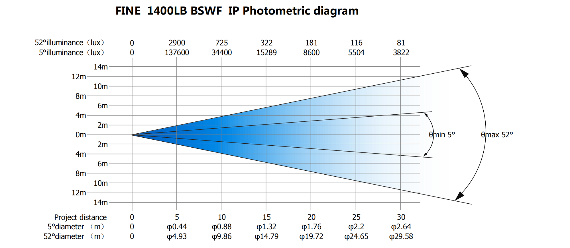 FINE 1400LB BSWF  IP 照度表（英文版）-20241011_00