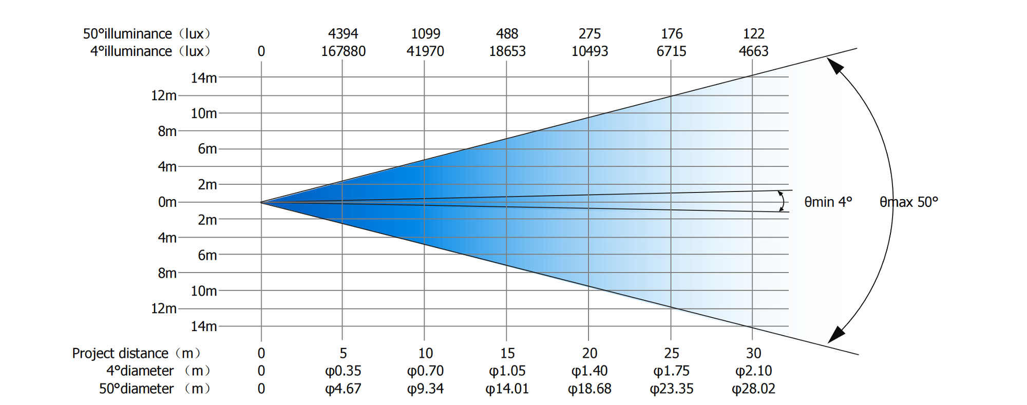 FINE 1800 PERF 照度表（Ra＞90）英文版20241014_00